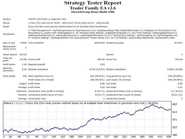图片[1]-Mql5官网 Trader Family 外汇EA-EA侦探社 - 全球领先的MQL5官网外汇EA机器人MT4自动化交易EA资源免费分享网站