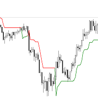 Mql5官网 SuperTrendWTC 外汇EA-EA侦探社 - 全球领先的MQL5官网外汇EA机器人MT4自动化交易EA资源免费分享网站