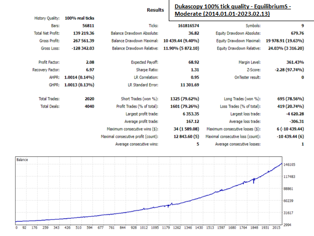 图片[1]-Mql5官网 Equilibrium Trader 外汇EA-EA侦探社 - 全球领先的MQL5官网外汇EA机器人MT4自动化交易EA资源免费分享网站