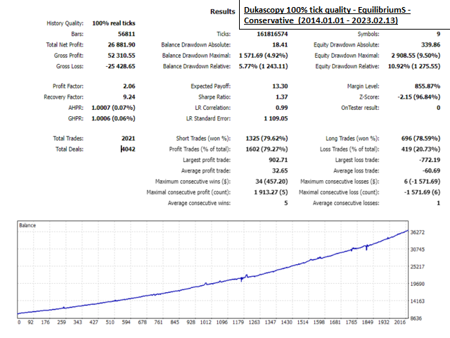 图片[2]-Mql5官网 Equilibrium Trader 外汇EA-EA侦探社 - 全球领先的MQL5官网外汇EA机器人MT4自动化交易EA资源免费分享网站