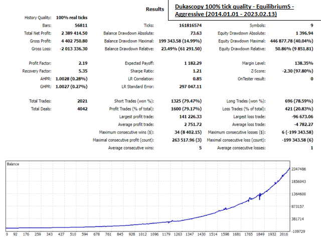 图片[3]-Mql5官网 Equilibrium Trader 外汇EA-EA侦探社 - 全球领先的MQL5官网外汇EA机器人MT4自动化交易EA资源免费分享网站
