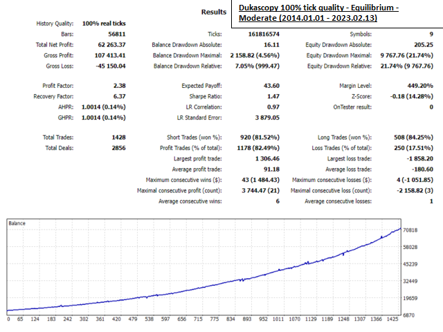 图片[4]-Mql5官网 Equilibrium Trader 外汇EA-EA侦探社 - 全球领先的MQL5官网外汇EA机器人MT4自动化交易EA资源免费分享网站