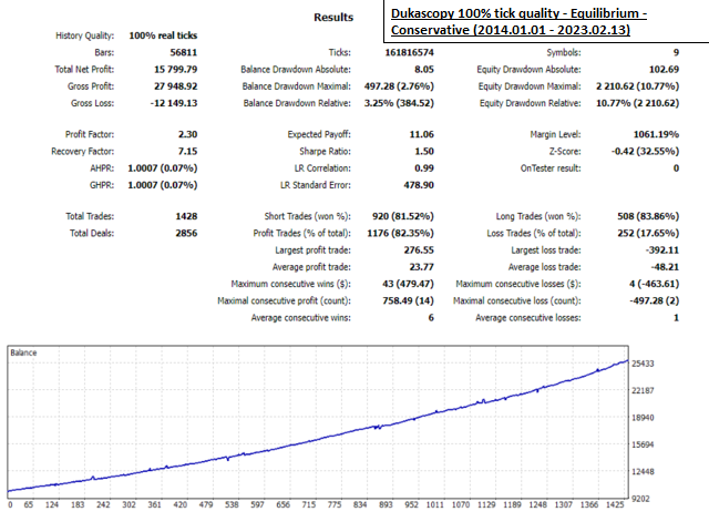 图片[5]-Mql5官网 Equilibrium Trader 外汇EA-EA侦探社 - 全球领先的MQL5官网外汇EA机器人MT4自动化交易EA资源免费分享网站