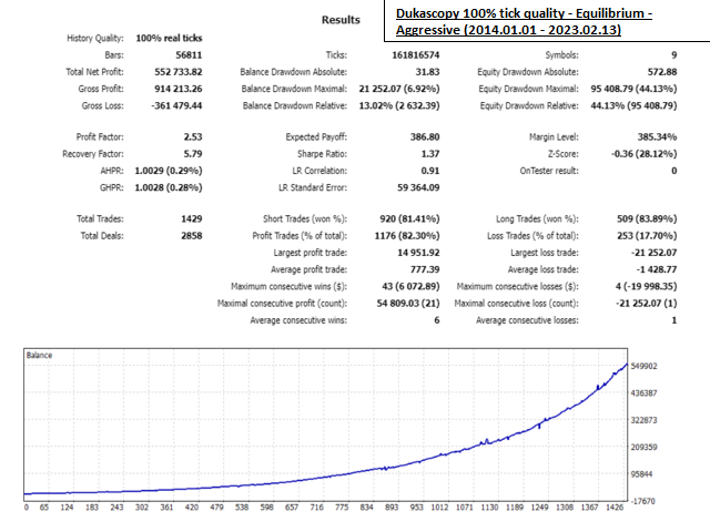 图片[6]-Mql5官网 Equilibrium Trader 外汇EA-EA侦探社 - 全球领先的MQL5官网外汇EA机器人MT4自动化交易EA资源免费分享网站