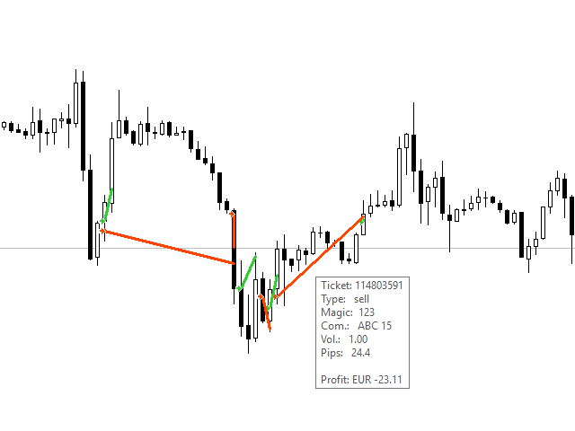 图片[1]-Mql5官网 AV Trade History 外汇EA-EA侦探社 - 全球领先的MQL5官网外汇EA机器人MT4自动化交易EA资源免费分享网站