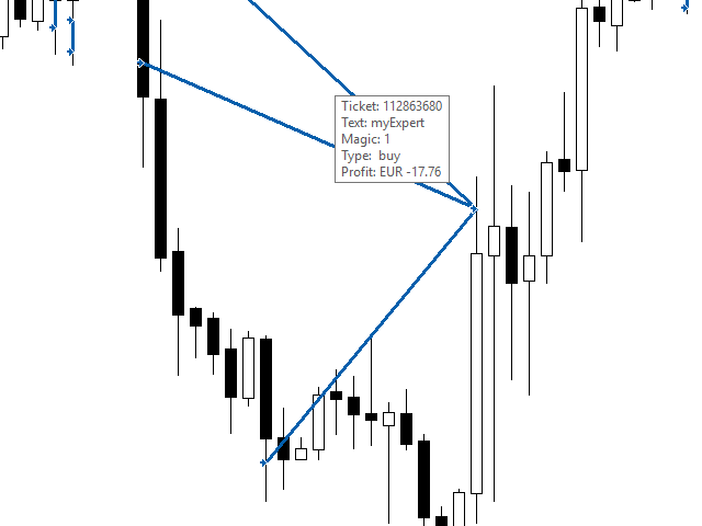 图片[7]-Mql5官网 AV Trade History 外汇EA-EA侦探社 - 全球领先的MQL5官网外汇EA机器人MT4自动化交易EA资源免费分享网站