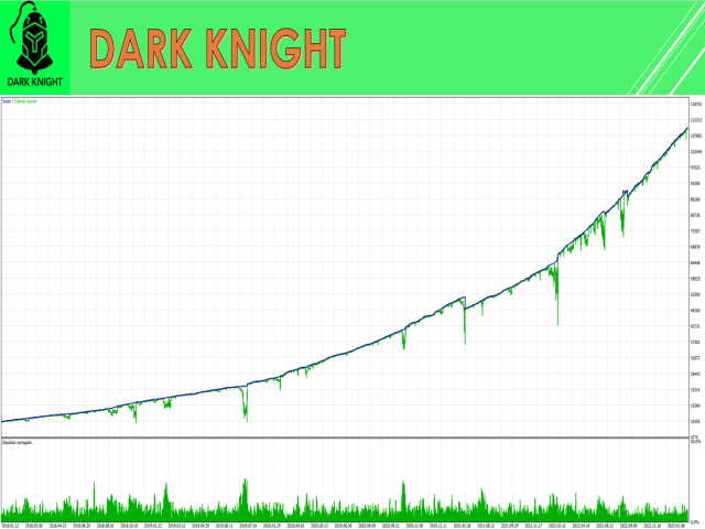 图片[2]-Mql5官网 Dark Knight RX 外汇EA-EA侦探社 - 全球领先的MQL5官网外汇EA机器人MT4自动化交易EA资源免费分享网站