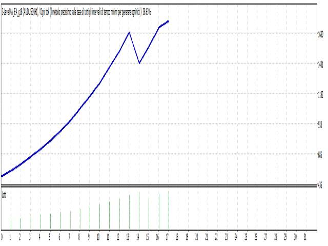 图片[1]-Mql5官网 Swap Trend 外汇EA-EA侦探社 - 全球领先的MQL5官网外汇EA机器人MT4自动化交易EA资源免费分享网站
