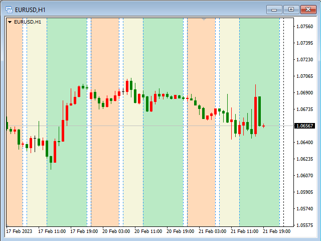 图片[3]-Mql5官网 Daily Sessions MT4 外汇EA-EA侦探社 - 全球领先的MQL5官网外汇EA机器人MT4自动化交易EA资源免费分享网站