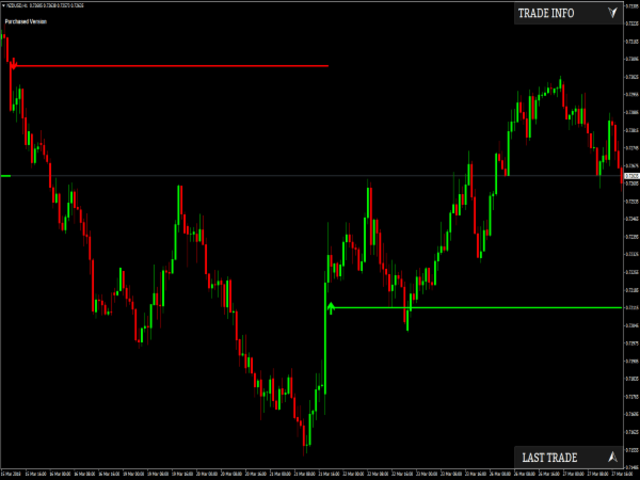 图片[1]-Mql5官网 Make 1k daily indicator 外汇EA-EA侦探社 - 全球领先的MQL5官网外汇EA机器人MT4自动化交易EA资源免费分享网站