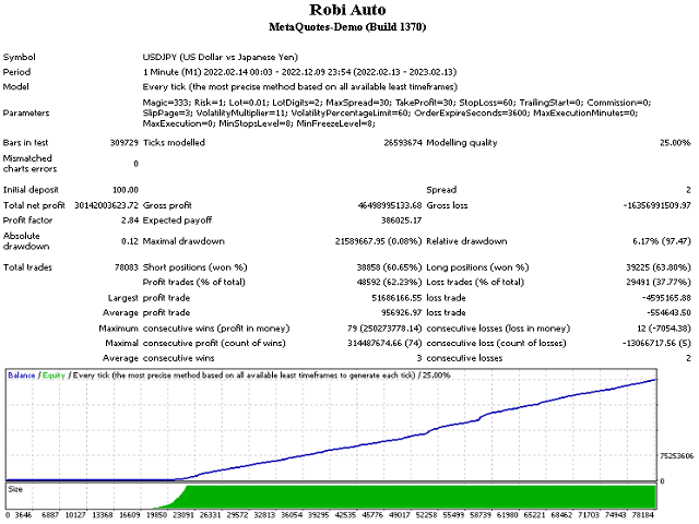 图片[2]-Mql5官网 Robi Auto 外汇EA-EA侦探社 - 全球领先的MQL5官网外汇EA机器人MT4自动化交易EA资源免费分享网站