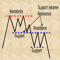 Mql5官网 Cycle identifer 外汇EA-EA侦探社 - 全球领先的MQL5官网外汇EA机器人MT4自动化交易EA资源免费分享网站