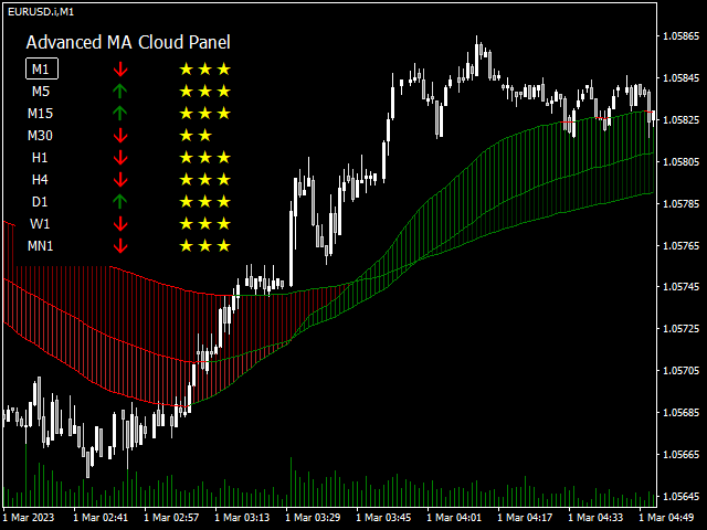 图片[3]-Mql5官网 Advanced MA Cloud 外汇EA-EA侦探社 - 全球领先的MQL5官网外汇EA机器人MT4自动化交易EA资源免费分享网站