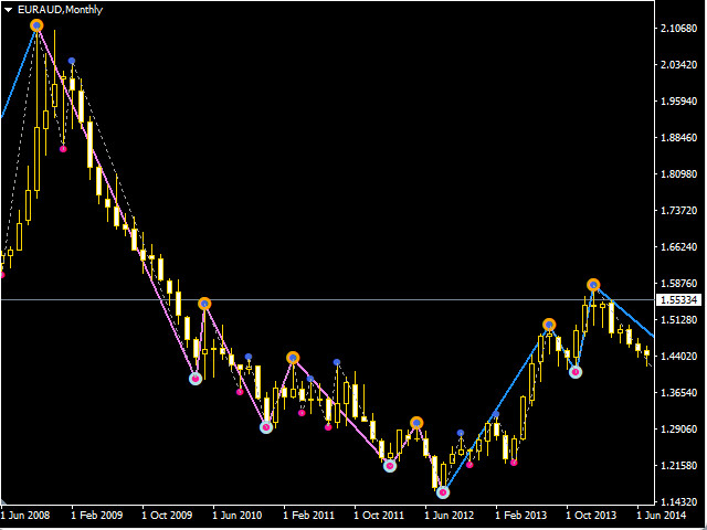 图片[1]-Mql5官网 Best Trend Change Zone 外汇EA-EA侦探社 - 全球领先的MQL5官网外汇EA机器人MT4自动化交易EA资源免费分享网站