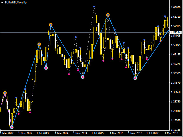 图片[2]-Mql5官网 Best Trend Change Zone 外汇EA-EA侦探社 - 全球领先的MQL5官网外汇EA机器人MT4自动化交易EA资源免费分享网站
