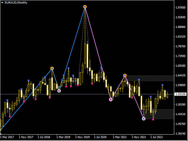 图片[3]-Mql5官网 Best Trend Change Zone 外汇EA-EA侦探社 - 全球领先的MQL5官网外汇EA机器人MT4自动化交易EA资源免费分享网站