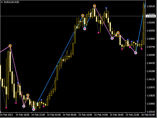 图片[4]-Mql5官网 Best Trend Change Zone 外汇EA-EA侦探社 - 全球领先的MQL5官网外汇EA机器人MT4自动化交易EA资源免费分享网站