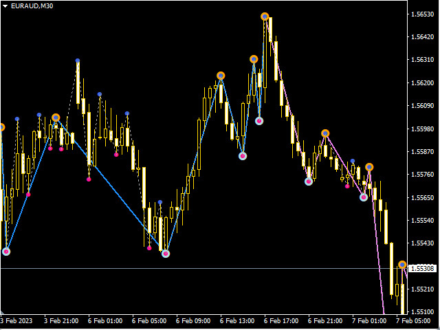 图片[5]-Mql5官网 Best Trend Change Zone 外汇EA-EA侦探社 - 全球领先的MQL5官网外汇EA机器人MT4自动化交易EA资源免费分享网站
