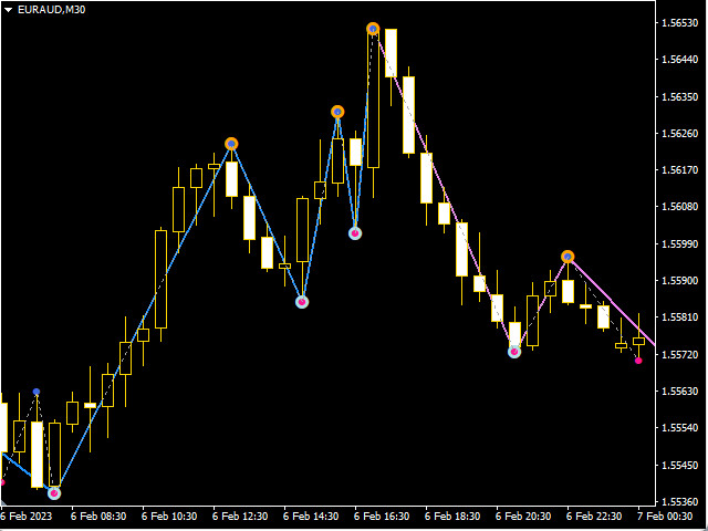 图片[6]-Mql5官网 Best Trend Change Zone 外汇EA-EA侦探社 - 全球领先的MQL5官网外汇EA机器人MT4自动化交易EA资源免费分享网站