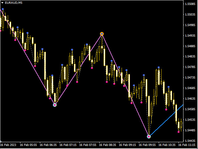 图片[8]-Mql5官网 Best Trend Change Zone 外汇EA-EA侦探社 - 全球领先的MQL5官网外汇EA机器人MT4自动化交易EA资源免费分享网站