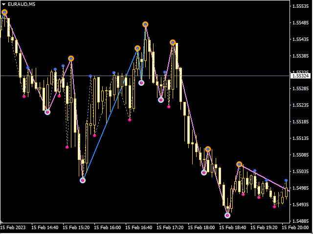 图片[9]-Mql5官网 Best Trend Change Zone 外汇EA-EA侦探社 - 全球领先的MQL5官网外汇EA机器人MT4自动化交易EA资源免费分享网站