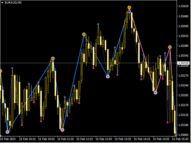 图片[10]-Mql5官网 Best Trend Change Zone 外汇EA-EA侦探社 - 全球领先的MQL5官网外汇EA机器人MT4自动化交易EA资源免费分享网站