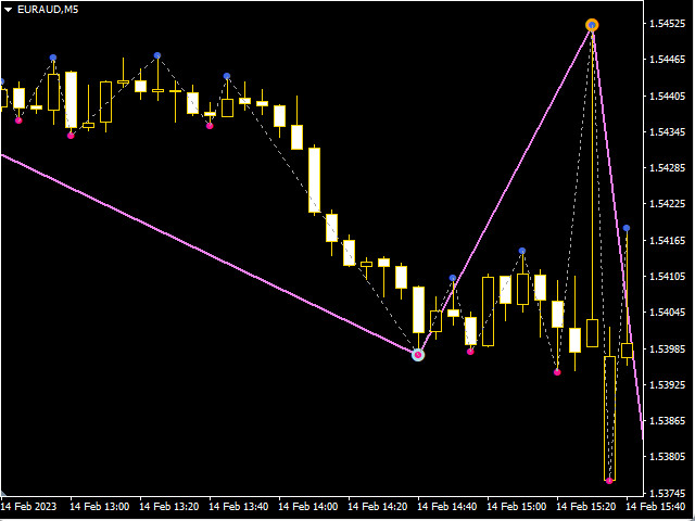图片[11]-Mql5官网 Best Trend Change Zone 外汇EA-EA侦探社 - 全球领先的MQL5官网外汇EA机器人MT4自动化交易EA资源免费分享网站