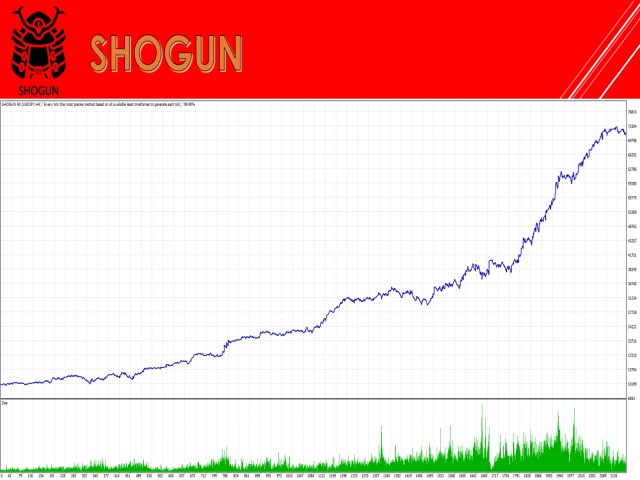 图片[2]-Mql5官网 Shogun RX 外汇EA-EA侦探社 - 全球领先的MQL5官网外汇EA机器人MT4自动化交易EA资源免费分享网站