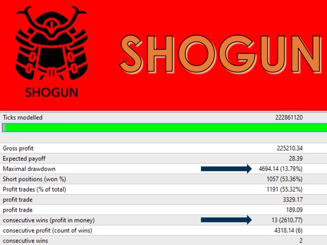 图片[4]-Mql5官网 Shogun RX 外汇EA-EA侦探社 - 全球领先的MQL5官网外汇EA机器人MT4自动化交易EA资源免费分享网站