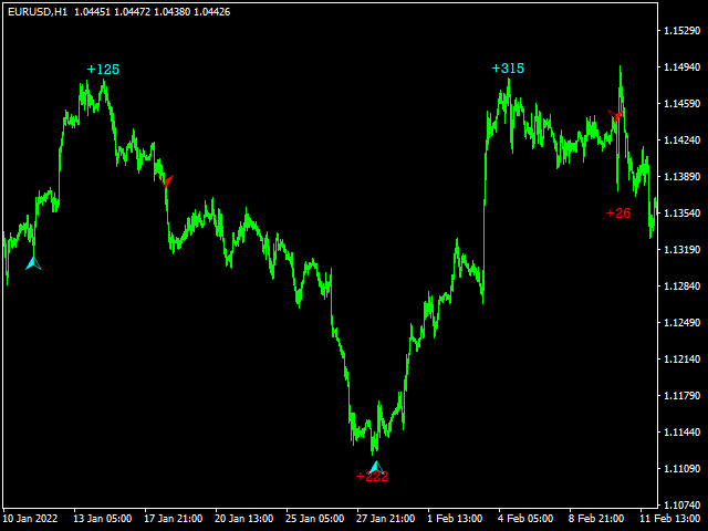 图片[3]-Mql5官网 Super Magic Signal 外汇EA-EA侦探社 - 全球领先的MQL5官网外汇EA机器人MT4自动化交易EA资源免费分享网站