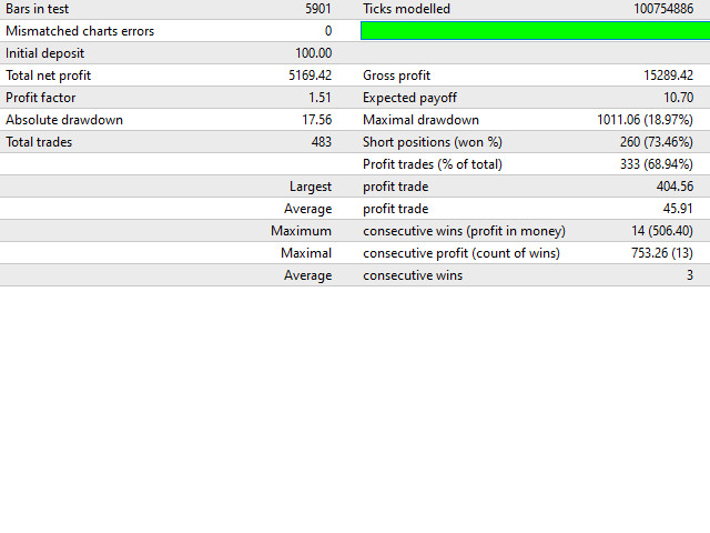 图片[5]-Mql5官网 Nasdaq Futures 外汇EA-EA侦探社 - 全球领先的MQL5官网外汇EA机器人MT4自动化交易EA资源免费分享网站