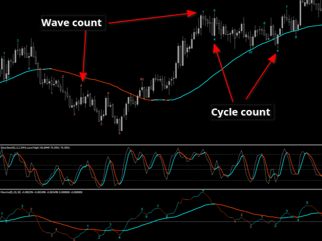 图片[2]-Mql5官网 Wave Cycle Counter 外汇EA-EA侦探社 - 全球领先的MQL5官网外汇EA机器人MT4自动化交易EA资源免费分享网站