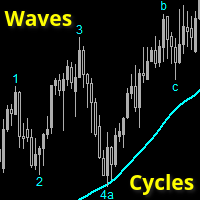 Mql5官网 Wave Cycle Counter 外汇EA-EA侦探社 - 全球领先的MQL5官网外汇EA机器人MT4自动化交易EA资源免费分享网站