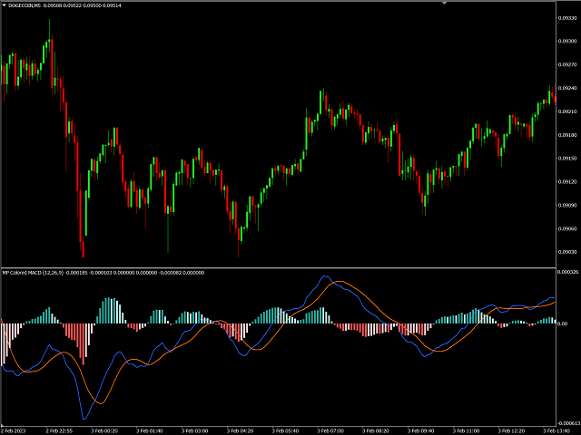 图片[1]-Mql5官网 MP Colored MACD 外汇EA-EA侦探社 - 全球领先的MQL5官网外汇EA机器人MT4自动化交易EA资源免费分享网站