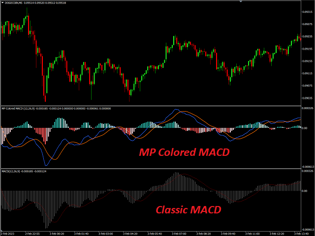 图片[2]-Mql5官网 MP Colored MACD 外汇EA-EA侦探社 - 全球领先的MQL5官网外汇EA机器人MT4自动化交易EA资源免费分享网站
