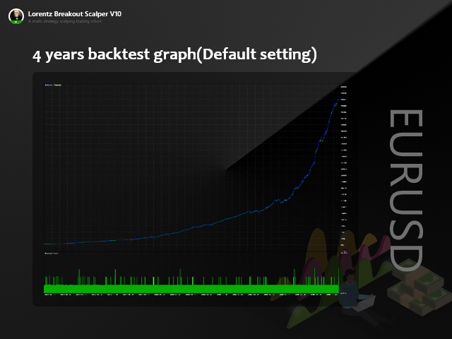 图片[1]-Mql5官网 Lorentz breakout scalper v10 MT4 外汇EA-EA侦探社 - 全球领先的MQL5官网外汇EA机器人MT4自动化交易EA资源免费分享网站