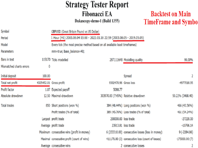 图片[1]-Mql5官网 Fibonacci EA MT4 Wonderful Trading Robot 外汇EA-EA侦探社 - 全球领先的MQL5官网外汇EA机器人MT4自动化交易EA资源免费分享网站