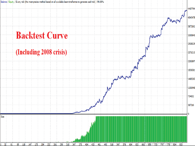 图片[3]-Mql5官网 Fibonacci EA MT4 Wonderful Trading Robot 外汇EA-EA侦探社 - 全球领先的MQL5官网外汇EA机器人MT4自动化交易EA资源免费分享网站