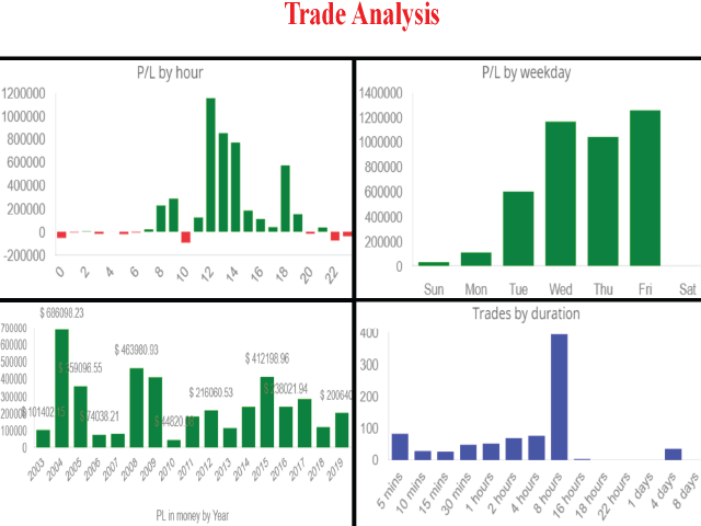 图片[5]-Mql5官网 Fibonacci EA MT4 Wonderful Trading Robot 外汇EA-EA侦探社 - 全球领先的MQL5官网外汇EA机器人MT4自动化交易EA资源免费分享网站