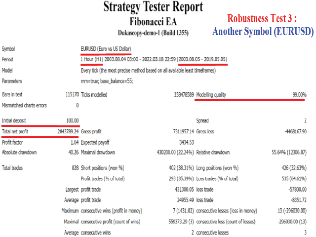 图片[6]-Mql5官网 Fibonacci EA MT4 Wonderful Trading Robot 外汇EA-EA侦探社 - 全球领先的MQL5官网外汇EA机器人MT4自动化交易EA资源免费分享网站