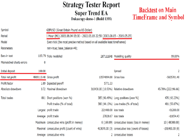 图片[1]-Mql5官网 SuperTrend EA MT4 Automated Forex Trading Robot 外汇EA-EA侦探社 - 全球领先的MQL5官网外汇EA机器人MT4自动化交易EA资源免费分享网站