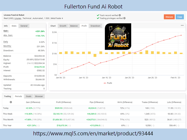图片[1]-Mql5官网 Fullerton Fund Ai Robot 外汇EA-EA侦探社 - 全球领先的MQL5官网外汇EA机器人MT4自动化交易EA资源免费分享网站