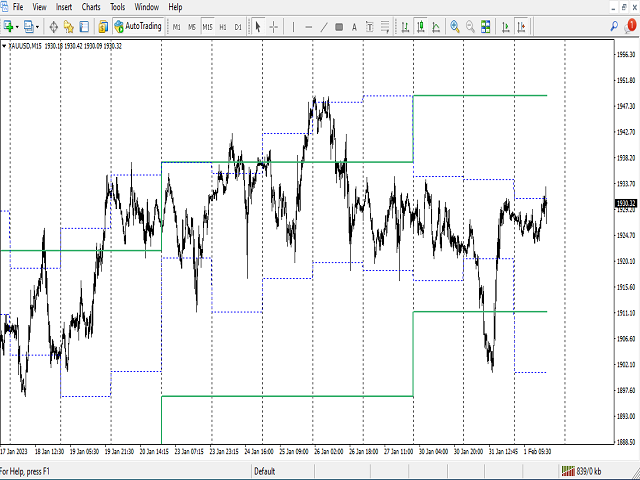 图片[1]-Mql5官网 Previous Period High Low 外汇EA-EA侦探社 - 全球领先的MQL5官网外汇EA机器人MT4自动化交易EA资源免费分享网站