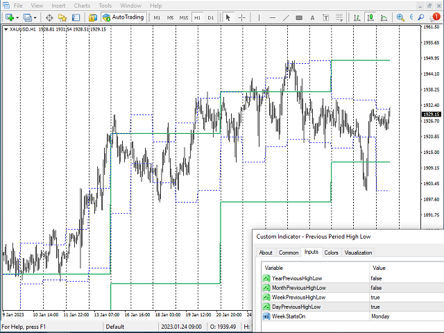 图片[2]-Mql5官网 Previous Period High Low 外汇EA-EA侦探社 - 全球领先的MQL5官网外汇EA机器人MT4自动化交易EA资源免费分享网站