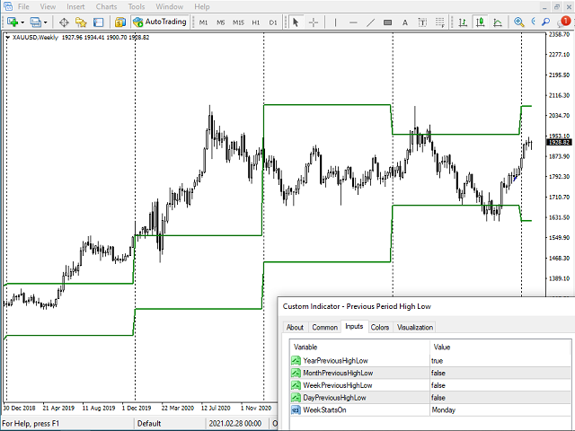 图片[4]-Mql5官网 Previous Period High Low 外汇EA-EA侦探社 - 全球领先的MQL5官网外汇EA机器人MT4自动化交易EA资源免费分享网站