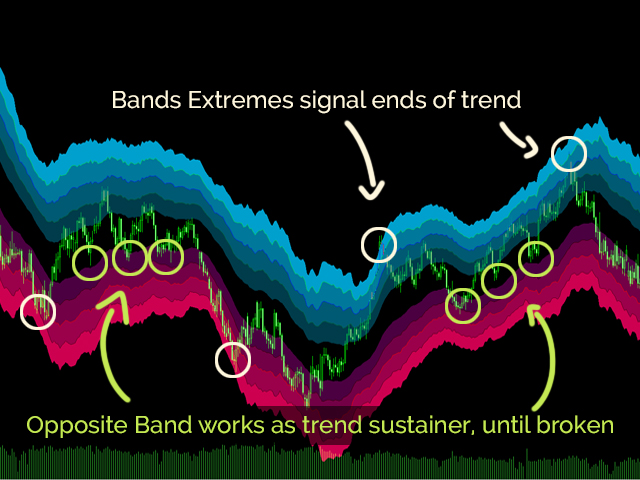 图片[2]-Mql5官网 UR Bands 外汇EA-EA侦探社 - 全球领先的MQL5官网外汇EA机器人MT4自动化交易EA资源免费分享网站