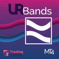 Mql5官网 UR Bands 外汇EA-EA侦探社 - 全球领先的MQL5官网外汇EA机器人MT4自动化交易EA资源免费分享网站