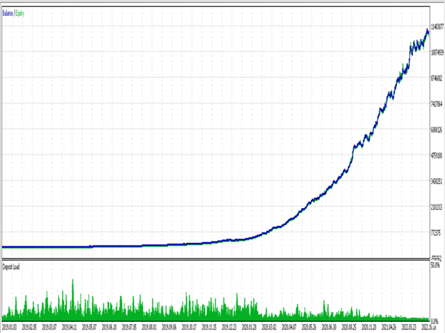 图片[1]-Mql5官网 Alchemic MT4 外汇EA-EA侦探社 - 全球领先的MQL5官网外汇EA机器人MT4自动化交易EA资源免费分享网站