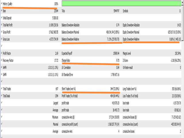 图片[2]-Mql5官网 Alchemic MT4 外汇EA-EA侦探社 - 全球领先的MQL5官网外汇EA机器人MT4自动化交易EA资源免费分享网站