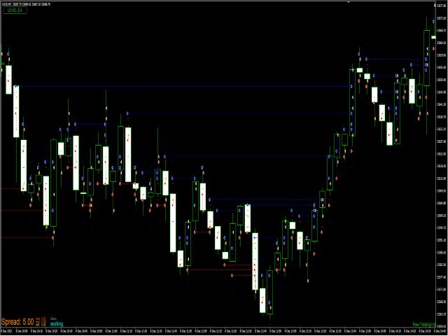 图片[4]-Mql5官网 Level Green EA 外汇EA-EA侦探社 - 全球领先的MQL5官网外汇EA机器人MT4自动化交易EA资源免费分享网站